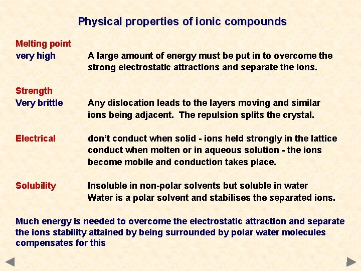 Physical properties of ionic compounds Melting point very high Strength Very brittle A large Physical properties of ionic compounds Melting point very high Strength Very brittle A large