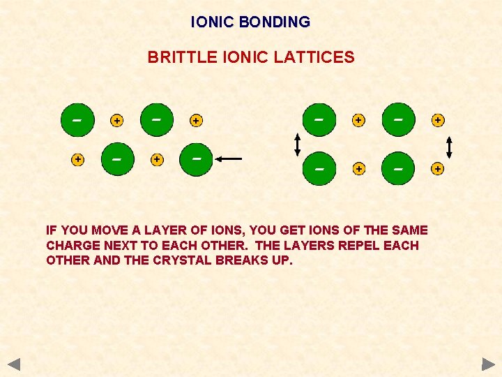 IONIC BONDING BRITTLE IONIC LATTICES - + + - - + - + IF