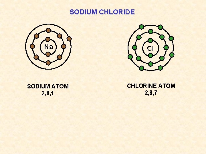 SODIUM CHLORIDE Na Cl SODIUM ATOM 2, 8, 1 CHLORINE ATOM 2, 8, 7