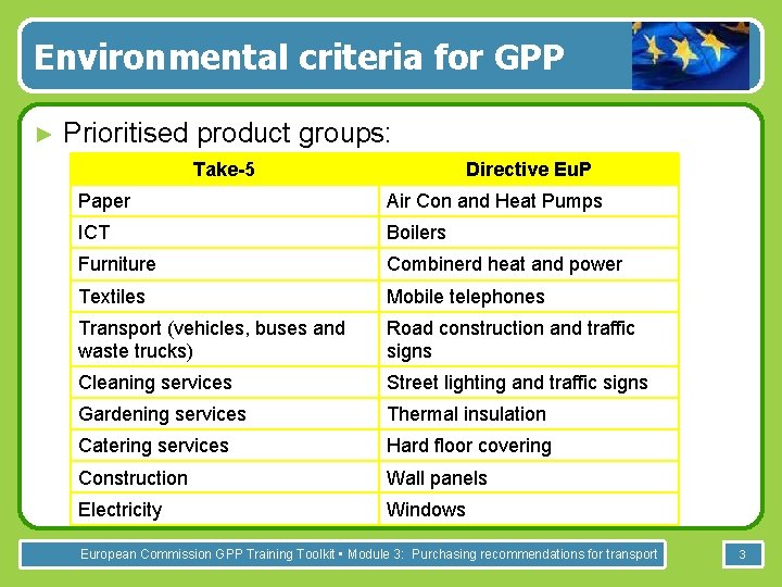 Environmental criteria for GPP ► Prioritised product groups: Take-5 Directive Eu. P Paper Air