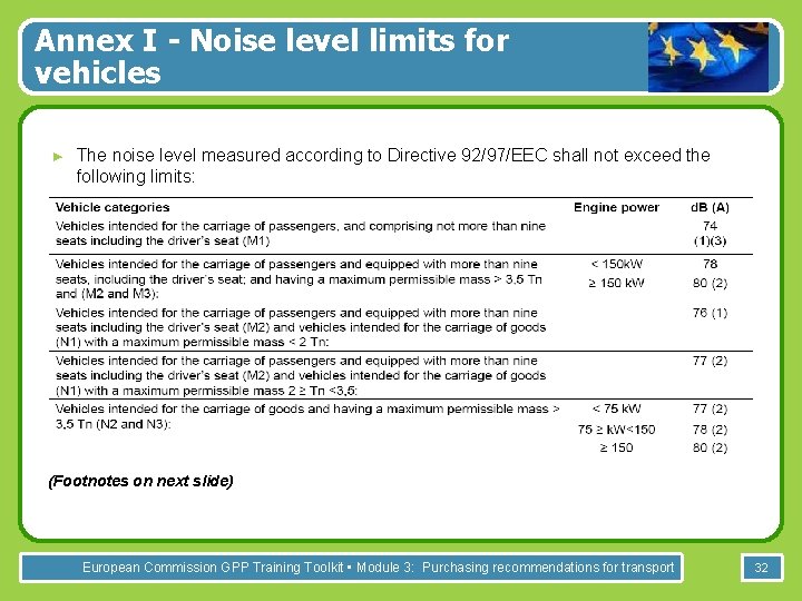 Annex I - Noise level limits for vehicles ► The noise level measured according