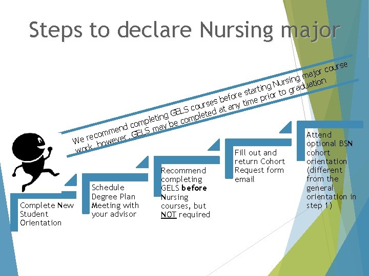 Steps to declare Nursing major rse u o c ajor m g ursin uation