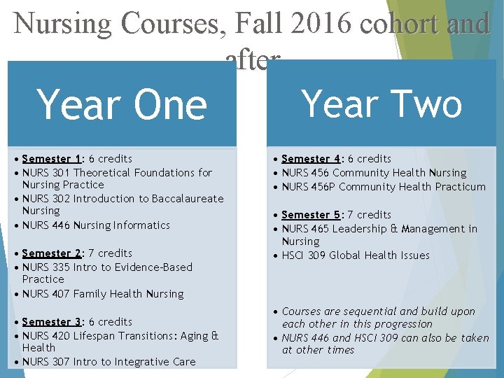 Nursing Courses, Fall 2016 cohort and after Year One • Semester 1: 6 credits