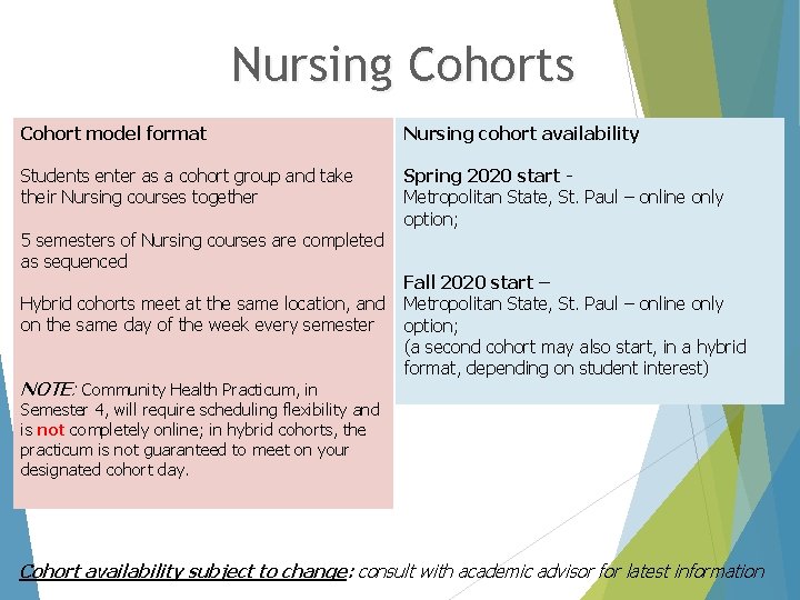 Nursing Cohorts Cohort model format Students enter as a cohort group and take their