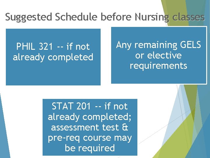 Suggested Schedule before Nursing classes PHIL 321 -- if not already completed Any remaining