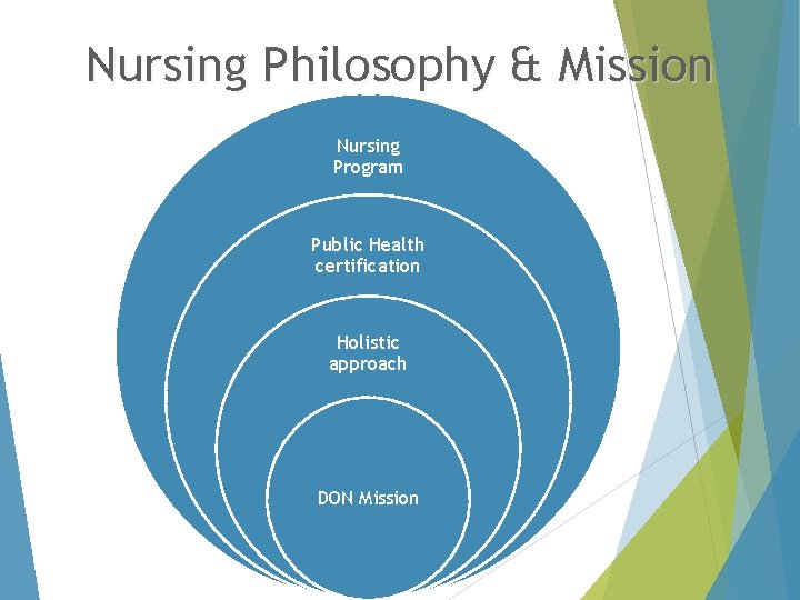 Nursing Philosophy & Mission Nursing Program Public Health certification Holistic approach DON Mission 