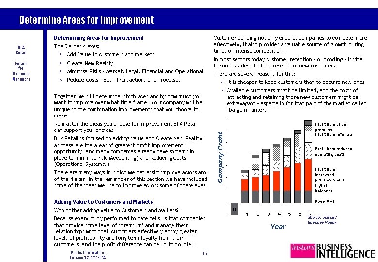 Determine Areas for Improvement Determining Areas for Improvement Details for Business Managers The SIA