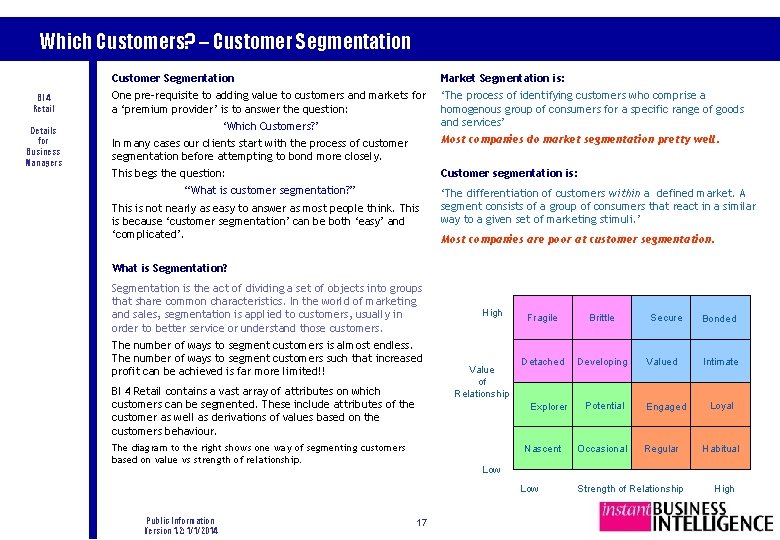 Which Customers? – Customer Segmentation BI 4 Retail Details for Business Managers Customer Segmentation