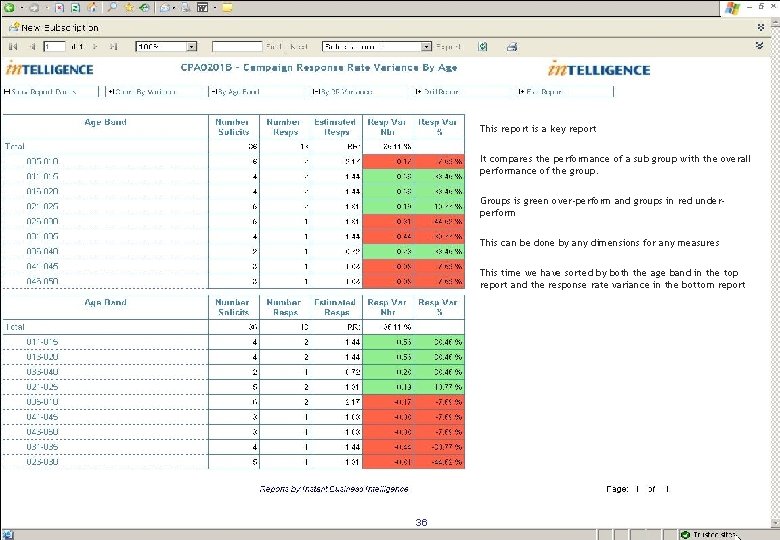 BI 4 Retail This report is a key report Details for Business Managers It