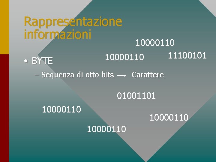 Rappresentazione informazioni • BYTE 10000110 11100101 10000110 – Sequenza di otto bits Carattere 01001101