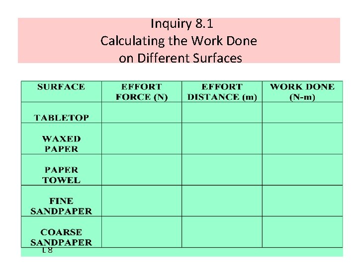 Inquiry 8. 1 Calculating the Work Done on Different Surfaces L 8 