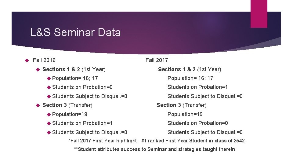 L&S Seminar Data Fall 2016 Fall 2017 Sections 1 & 2 (1 st Year)