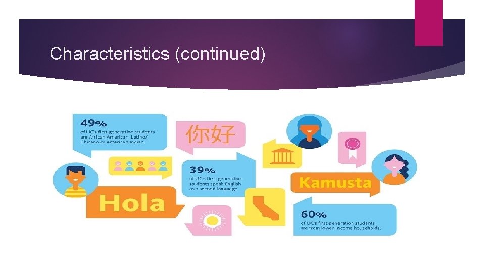 Characteristics (continued) 