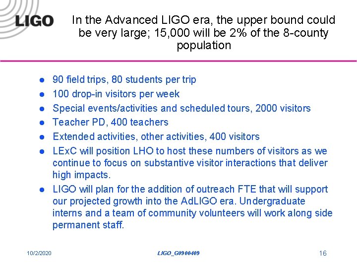 In the Advanced LIGO era, the upper bound could be very large; 15, 000