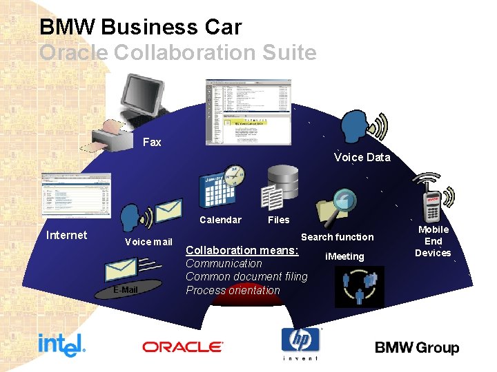 BMW Business Car Oracle Collaboration Suite Fax Voice Data Calendar Internet Voice mail E-Mail