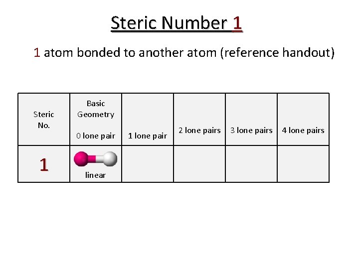 Steric Number 1 1 atom bonded to another atom (reference handout) Steric No. 1