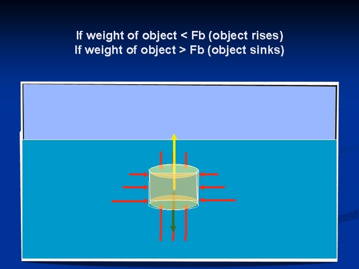 If weight of object < Fb (object rises) If weight of object > Fb