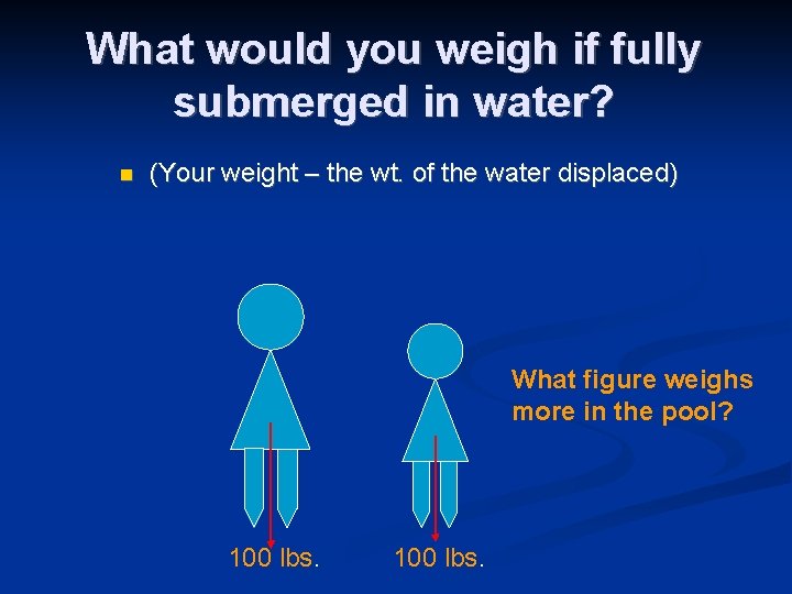 What would you weigh if fully submerged in water? n (Your weight – the