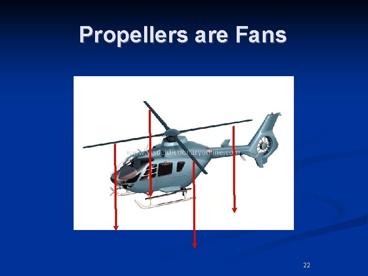 Propellers are Fans 22 