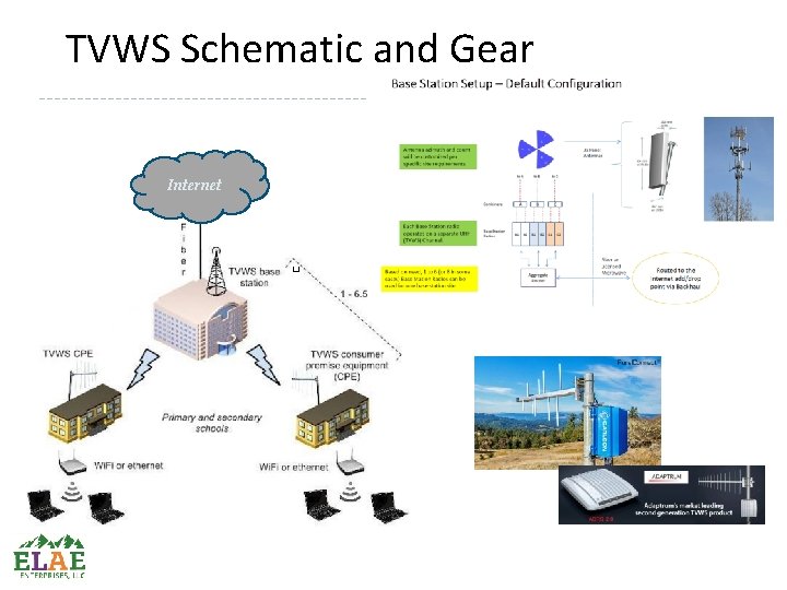 TVWS Schematic and Gear Internet 