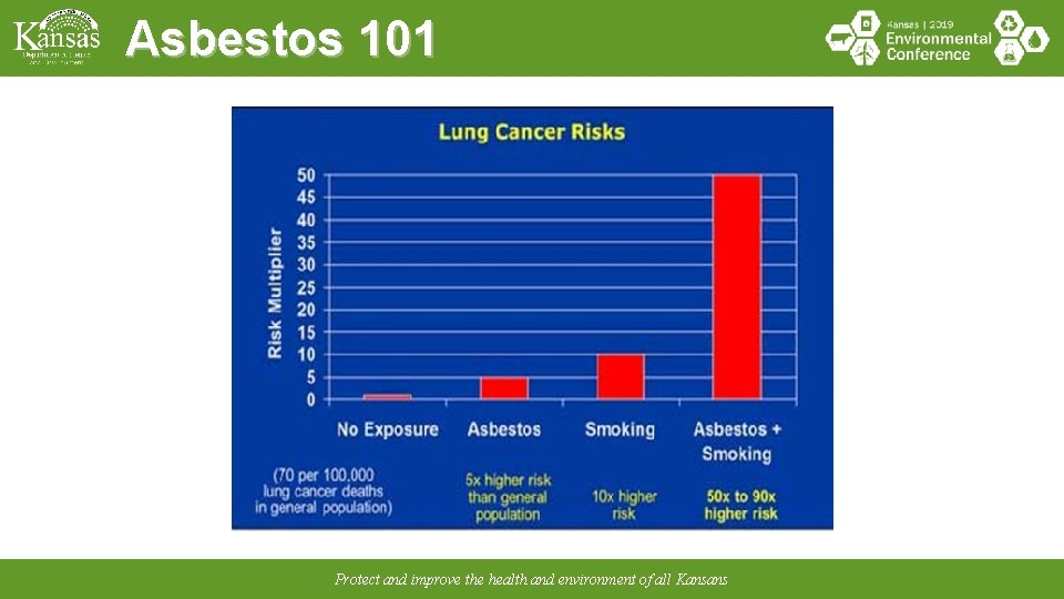 Asbestos 101 Protect and improve the health and environment of all Kansans 