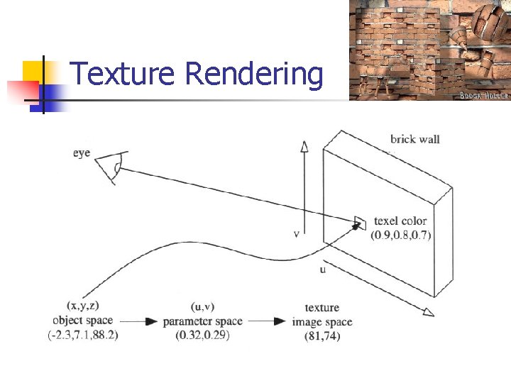 Texture Rendering 