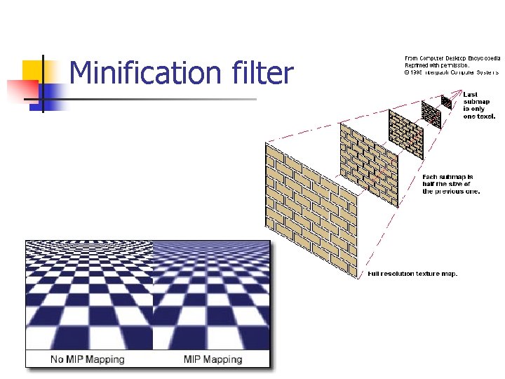 Minification filter n n When n texel = 1 pixel Aliasing distortion is present
