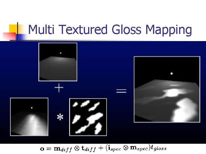 Multi Textured Gloss Mapping 