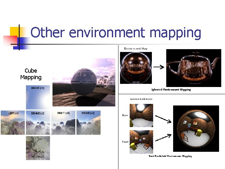 Other environment mapping Cube Mapping 