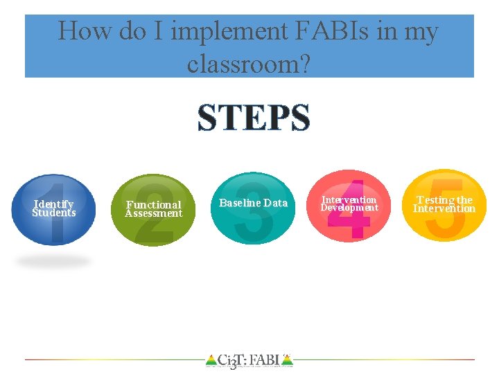 How do I implement FABIs in my classroom? STEPS 1 2 3 4 5