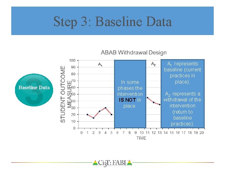 Step 3: Baseline Data A 1 3 Baseline Data B 1 In some phases