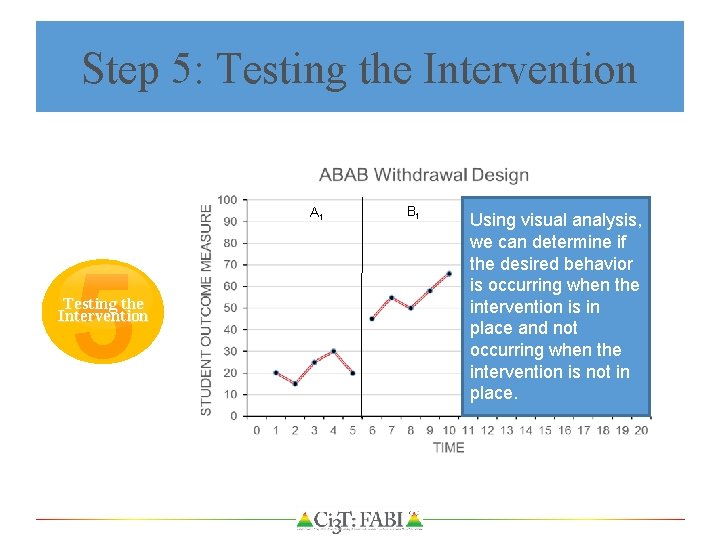 Step 5: Testing the Intervention A 1 5 Testing the Intervention B 1 A
