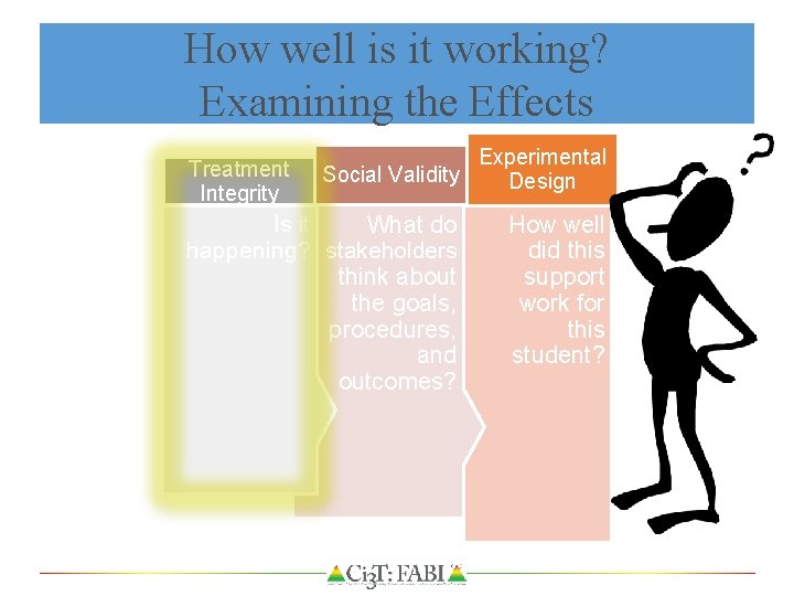 How well is it working? Examining the Effects Treatment Integrity Experimental Social Validity Design