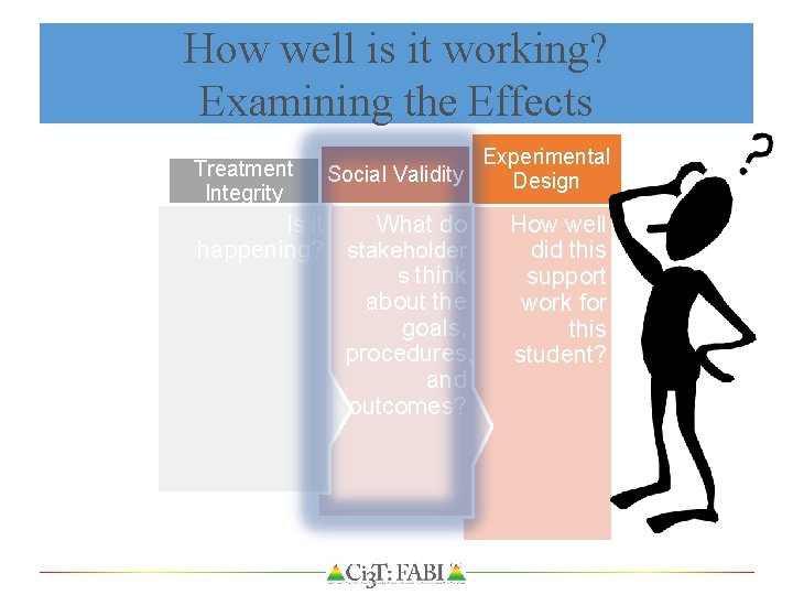 How well is it working? Examining the Effects Treatment Integrity Experimental Social Validity Design