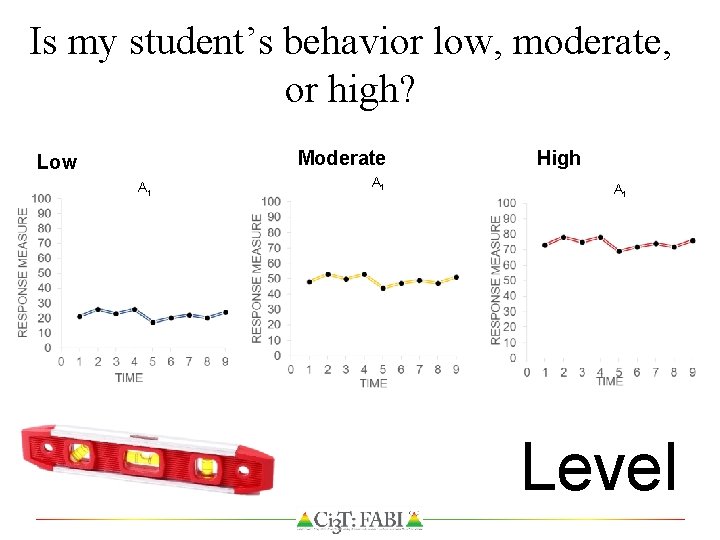 Is my student’s behavior low, moderate, or high? Moderate Low A 1 High A