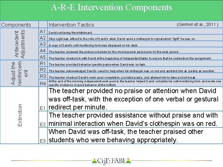 A-R-E Intervention Components Extinction Adjust the Antecedent reinforcem Adjustments ent Components Intervention Tactics A