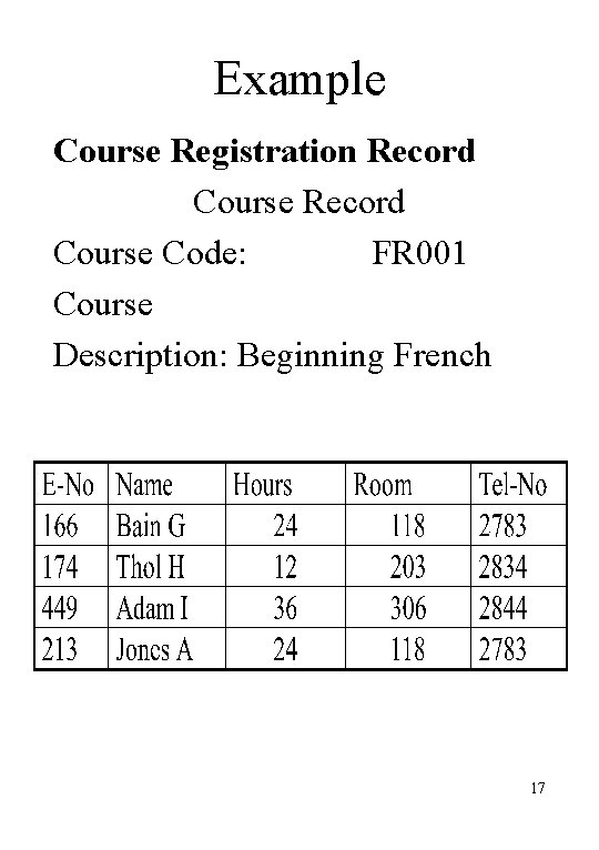 Example Course Registration Record Course Code: FR 001 Course Description: Beginning French 17 
