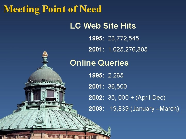 Meeting Point of Need LC Web Site Hits 1995: 23, 772, 545 2001: 1,