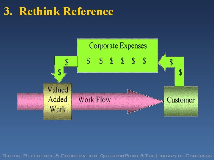 3. Rethink Reference 