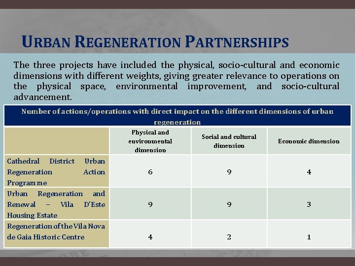 URBAN REGENERATION PARTNERSHIPS The three projects have included the physical, socio-cultural and economic dimensions