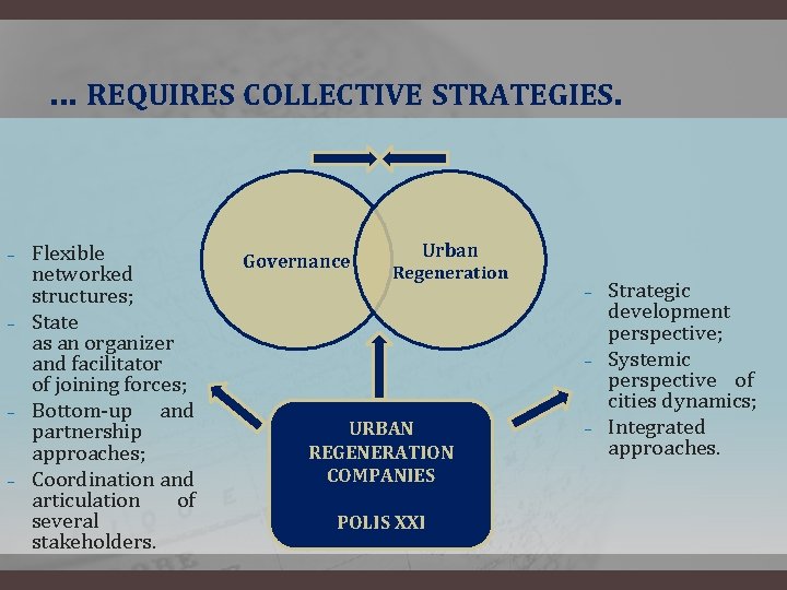 … REQUIRES COLLECTIVE STRATEGIES. ‒ ‒ Flexible networked structures; State as an organizer and