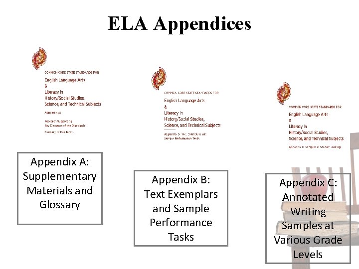 ELA Appendices Appendix A: Supplementary Materials and Glossary Appendix B: Text Exemplars and Sample