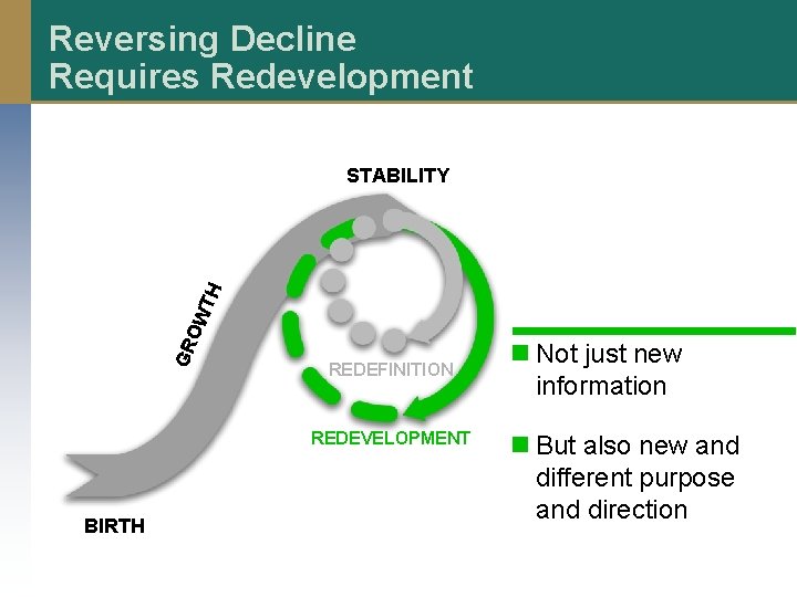 Reversing Decline Requires Redevelopment GR OW TH STABILITY REDEFINITION REDEVELOPMENT BIRTH n Not just
