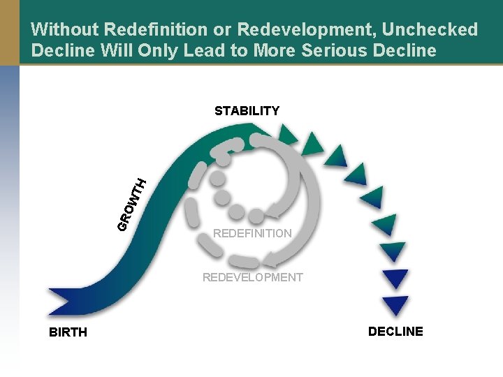 Without Redefinition or Redevelopment, Unchecked Decline Will Only Lead to More Serious Decline GR