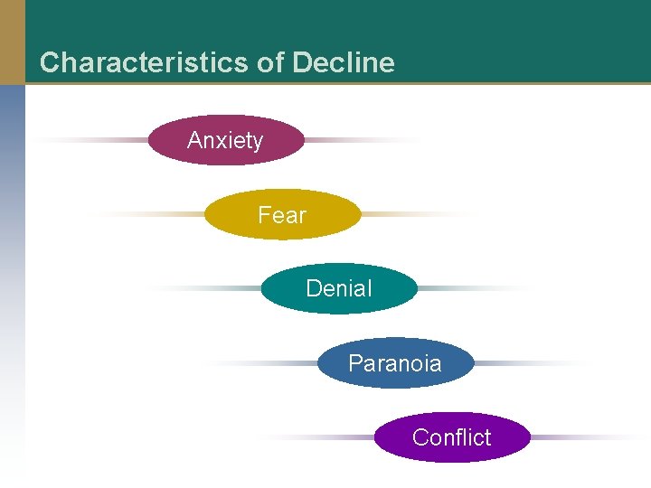 Characteristics of Decline Anxiety Fear Denial Paranoia Conflict 