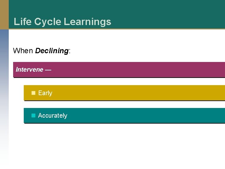 Life Cycle Learnings When Declining: Intervene — n Early n Accurately 
