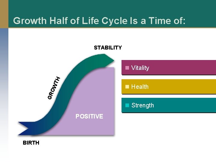 Growth Half of Life Cycle Is a Time of: STABILITY TH n Vitality GR