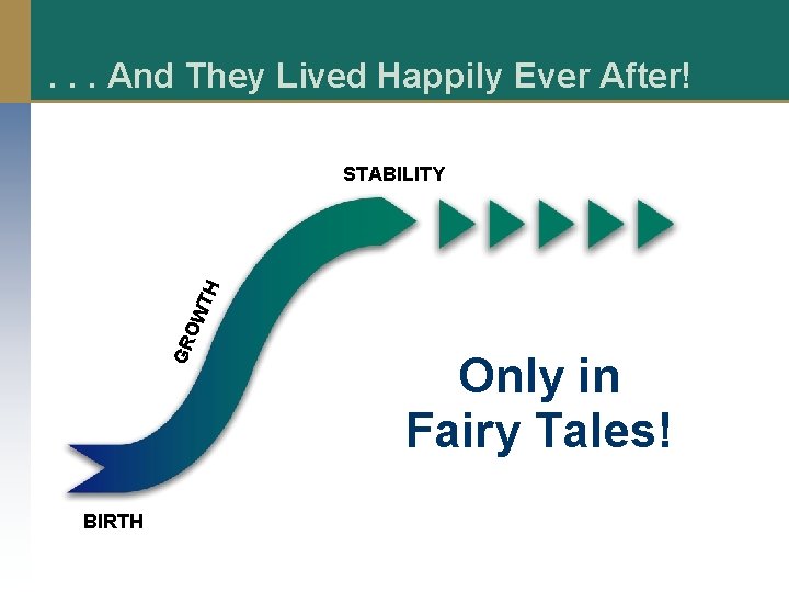 . . . And They Lived Happily Ever After! GR OW TH STABILITY BIRTH