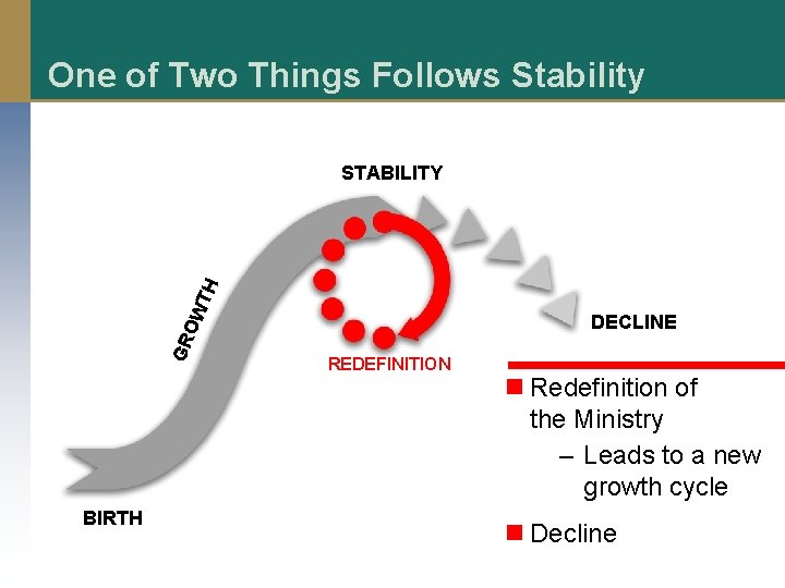 One of Two Things Follows Stability GR OW TH STABILITY BIRTH DECLINE REDEFINITION n