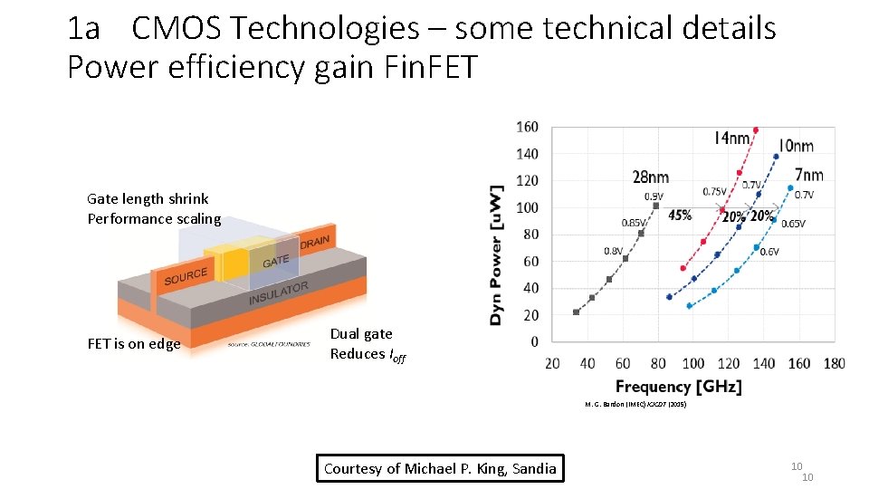 1 a CMOS Technologies – some technical details Power efficiency gain Fin. FET Gate